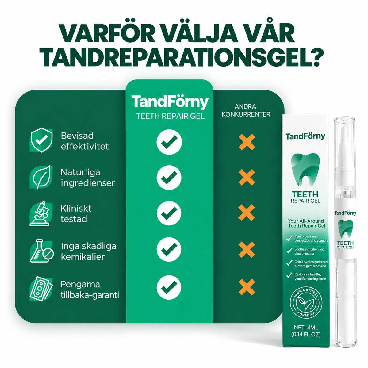 TandFörny™ | Vårdande gel för tandkött & tänder