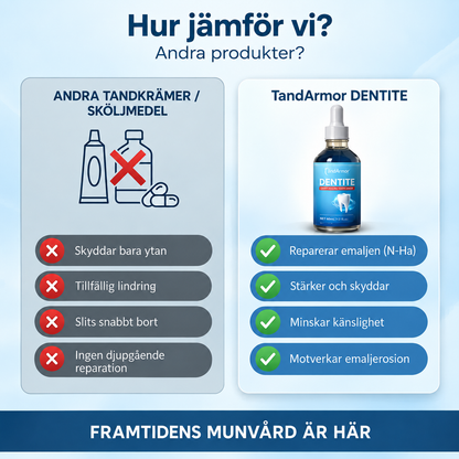 TandArmor™ | Mineralvård mot tillbakadraget tandkött – för starkare emalj och mindre känsliga tänder