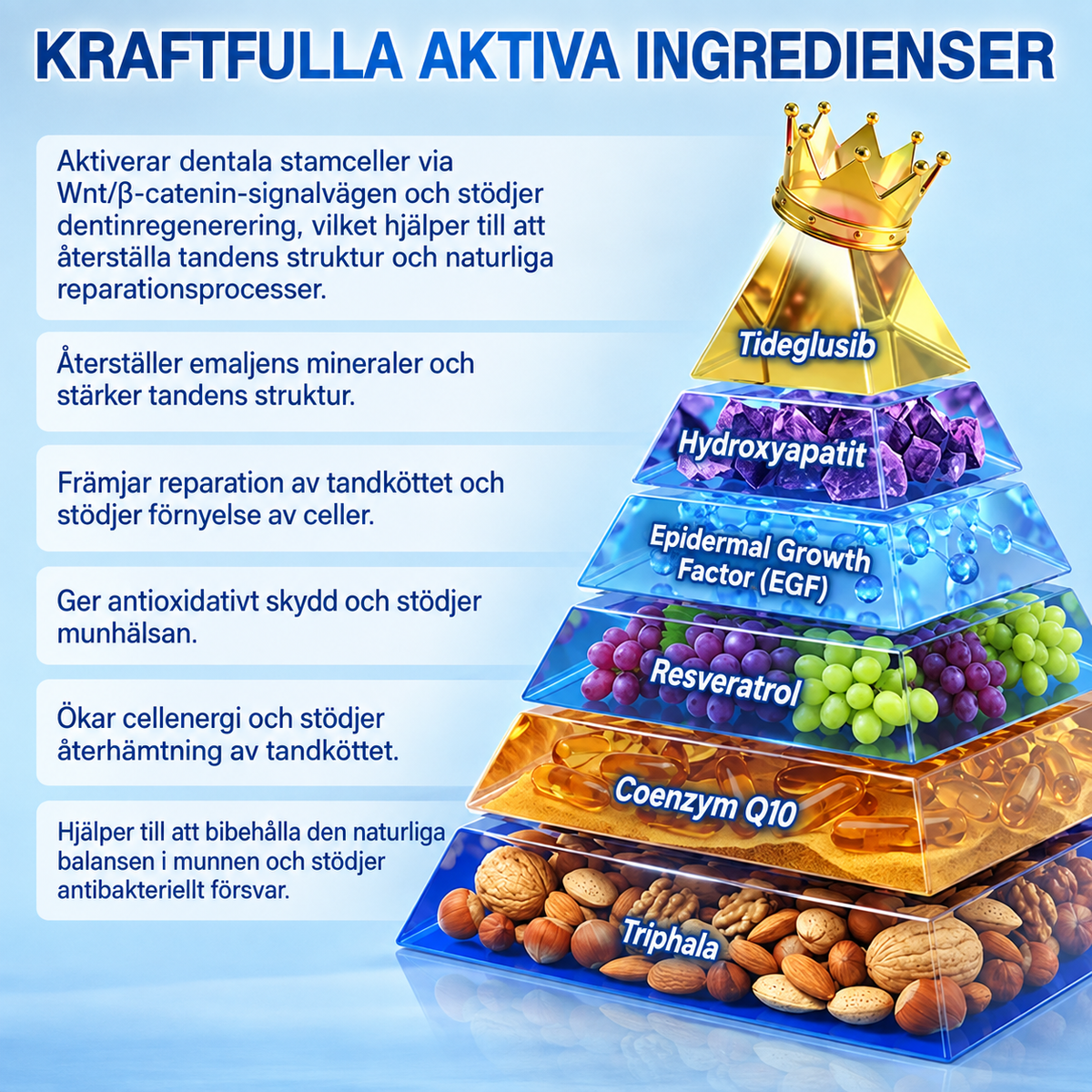 TandPlåster™ | Snabblösligt mikroplåster för tänder & tandkött