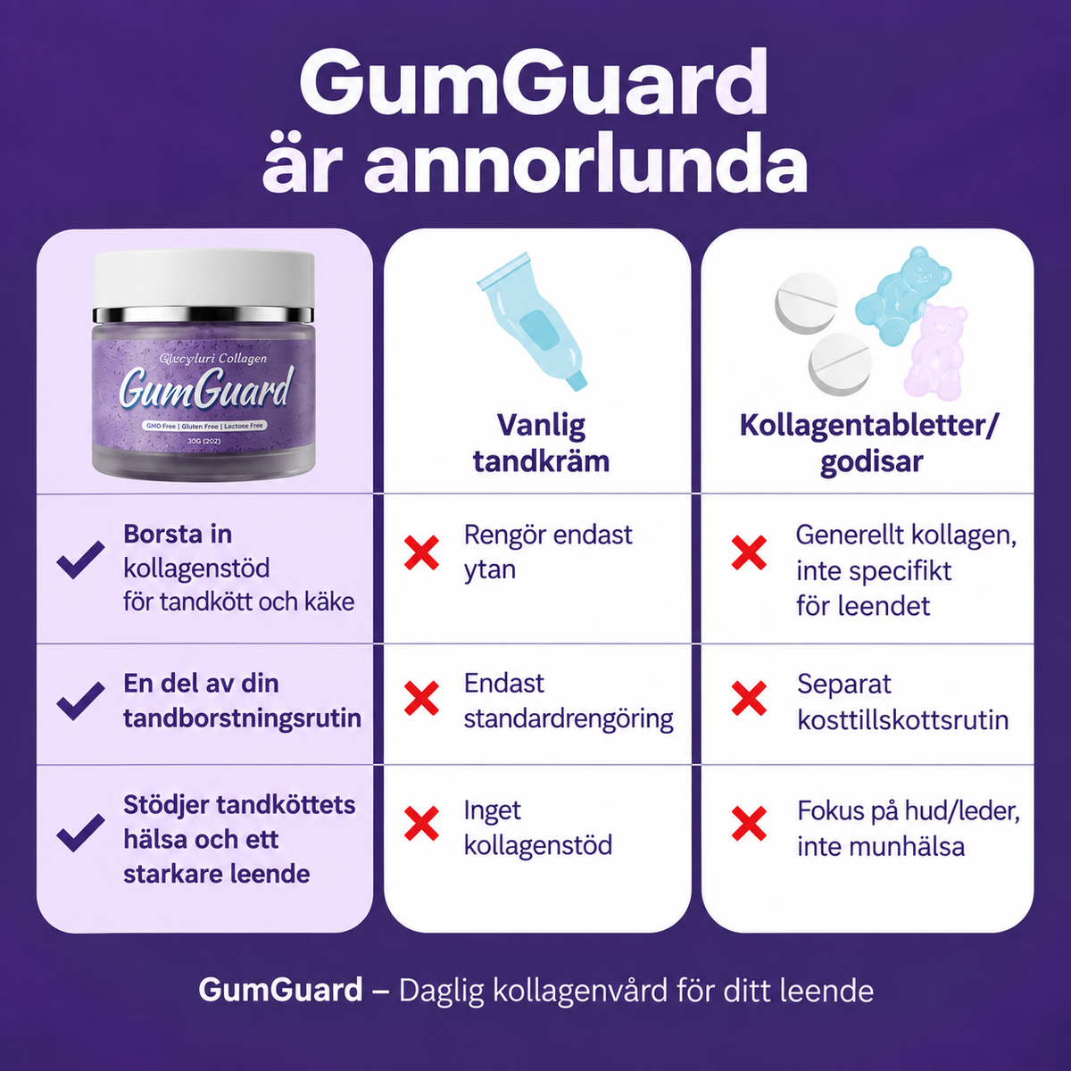 GumGuard™ | Dagligt kollagenstöd för starkare och friskare tandkött