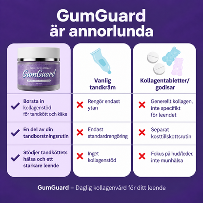 GumGuard™ | Dagligt kollagenstöd för starkare och friskare tandkött