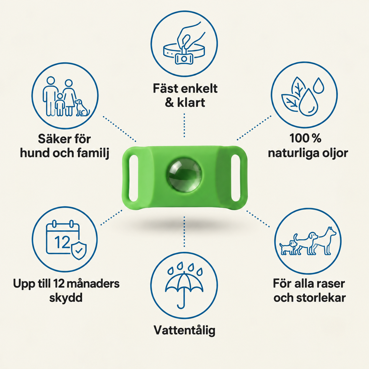 FästingFri™ | Naturligt skydd mot fästingar och loppor – Inklusive halsband + 2 st