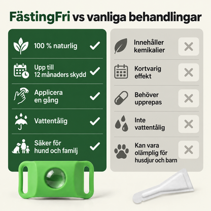 FästingFri™ | Naturligt skydd mot fästingar och loppor – Inklusive halsband + 2 st
