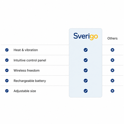 ThermaRelief™ Axelmassage – lindring och värme med ett enda knapptryck