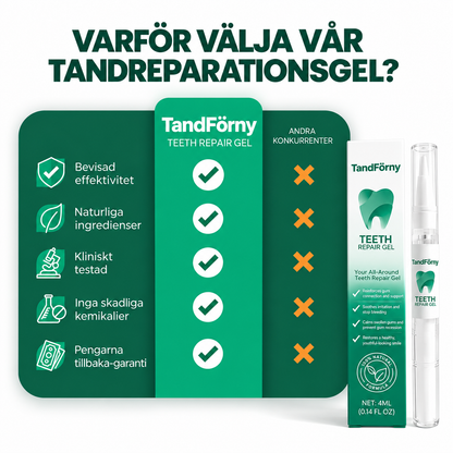 TandFörny™ | Vårdande gel för tandkött & tänder