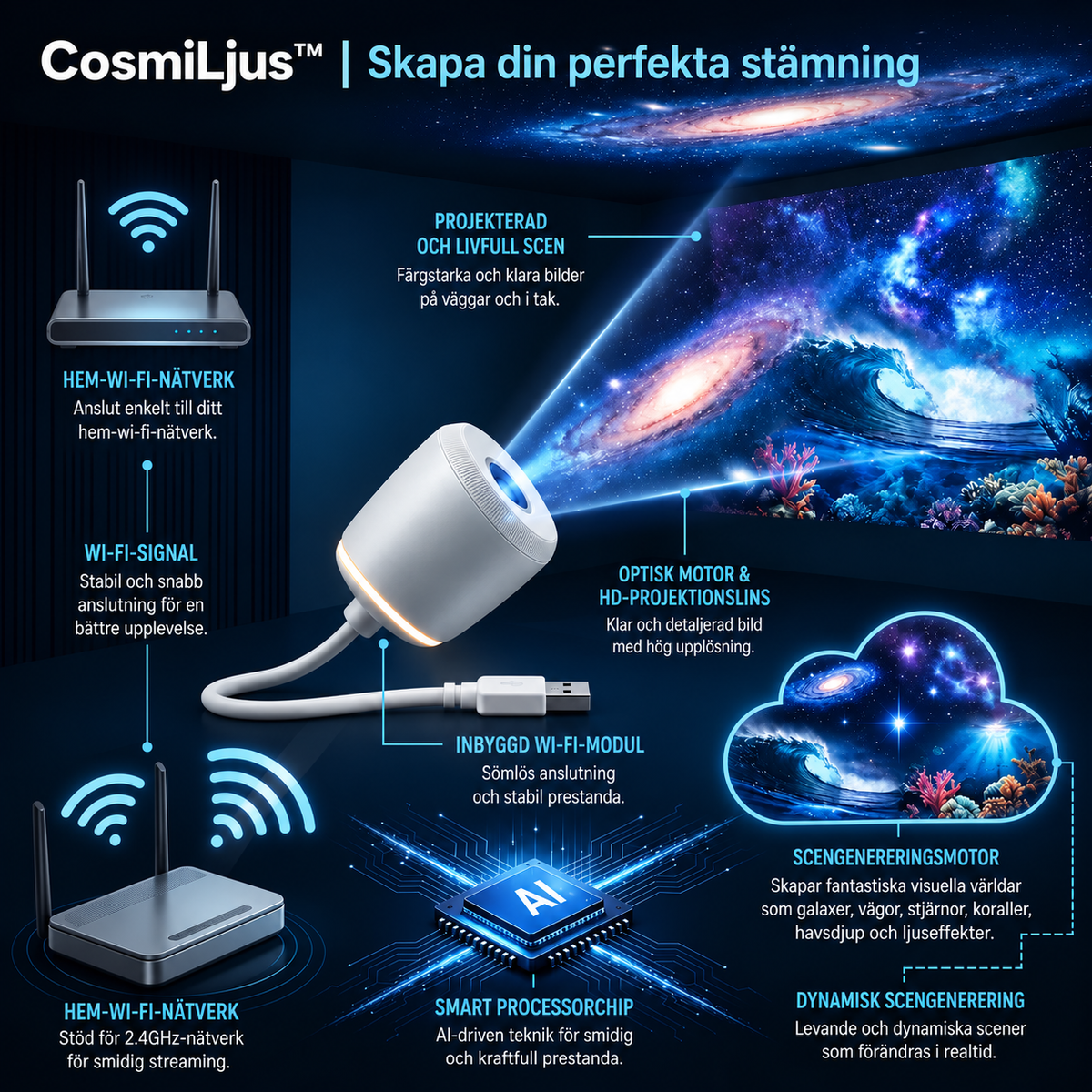 CosmiLjus™ |  Skapa din perfekta stämning
