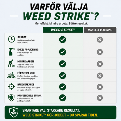 WeedStrike™ | Kraftfull ogräskontroll