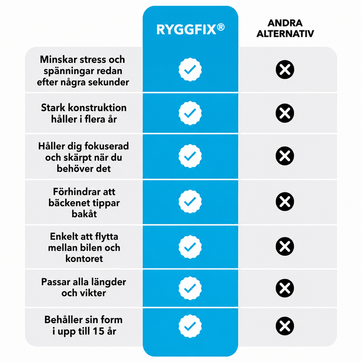 RyggFix® | Ergonomisk L-kudde mot ryggsmärta
