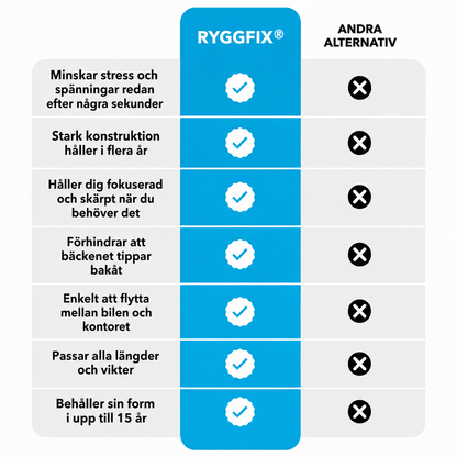 RyggFix® | Ergonomisk L-kudde mot ryggsmärta